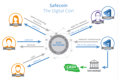 Maidsafe Exchange history - Safe Network Token - Safe Network Forum