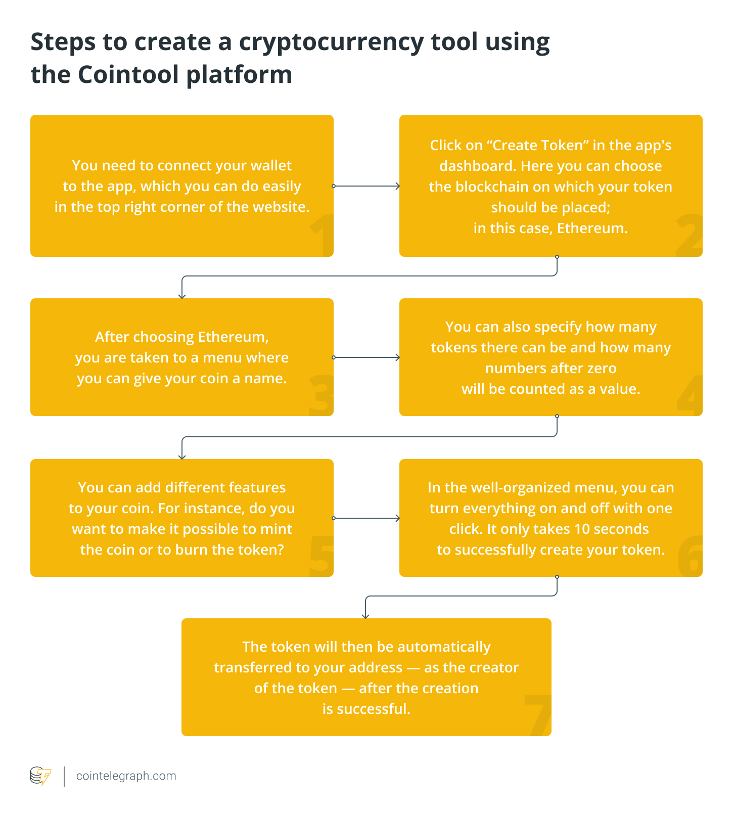 Cryptocurrency Development: How to Create Your Own Crypto - Velvetech