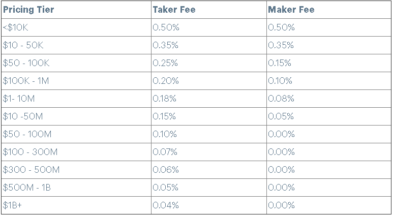 Coinbase vs. Coinbase Pro []: Is it Worth it to Upgrade? | FinanceBuzz