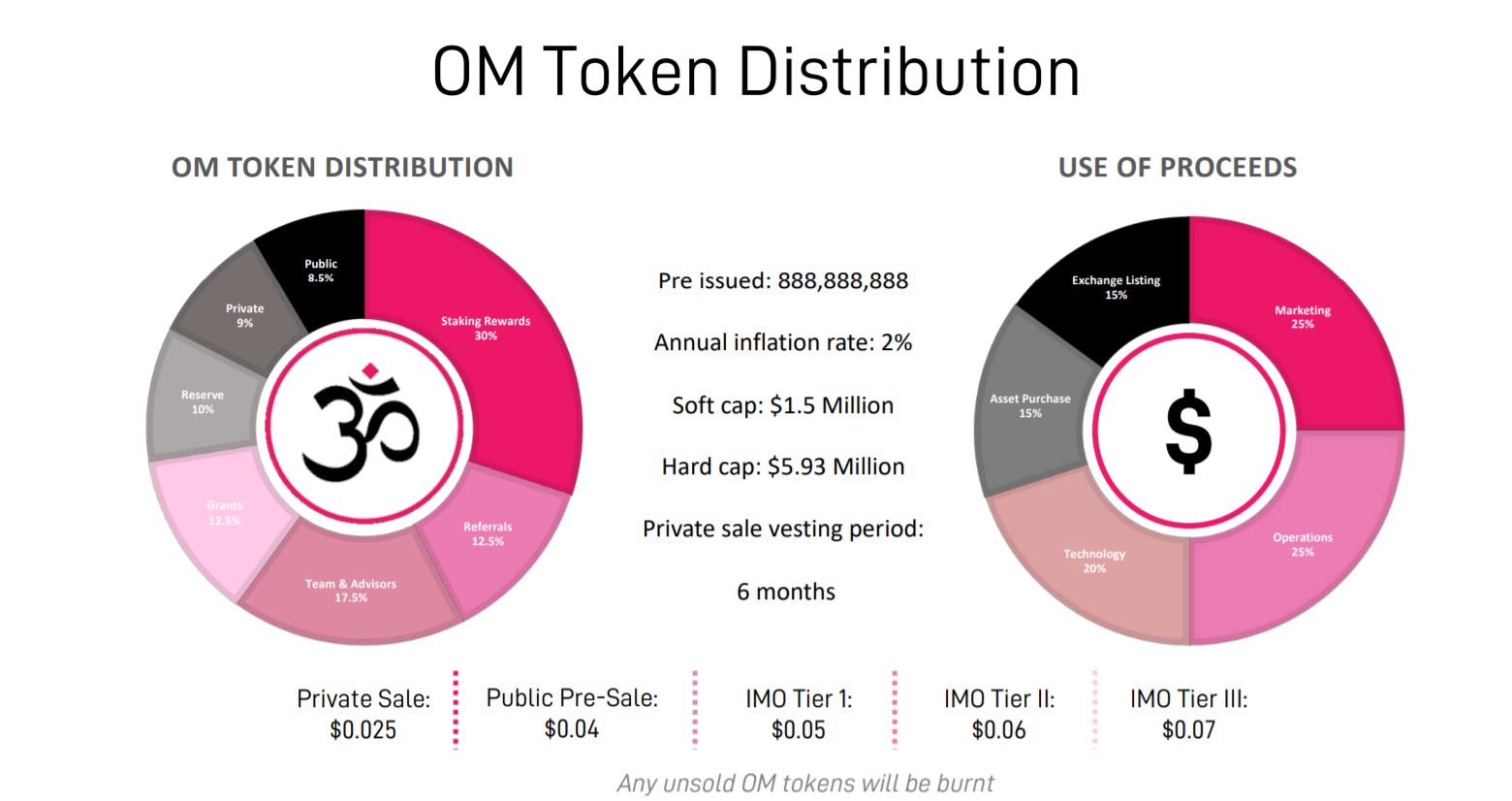 Top DAO Tokens by Market Capitalization | CoinMarketCap