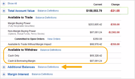 Margin Trading | Fidelity