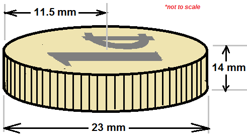 Which metric unit would you use to measure the thickness of a coin? - Answers