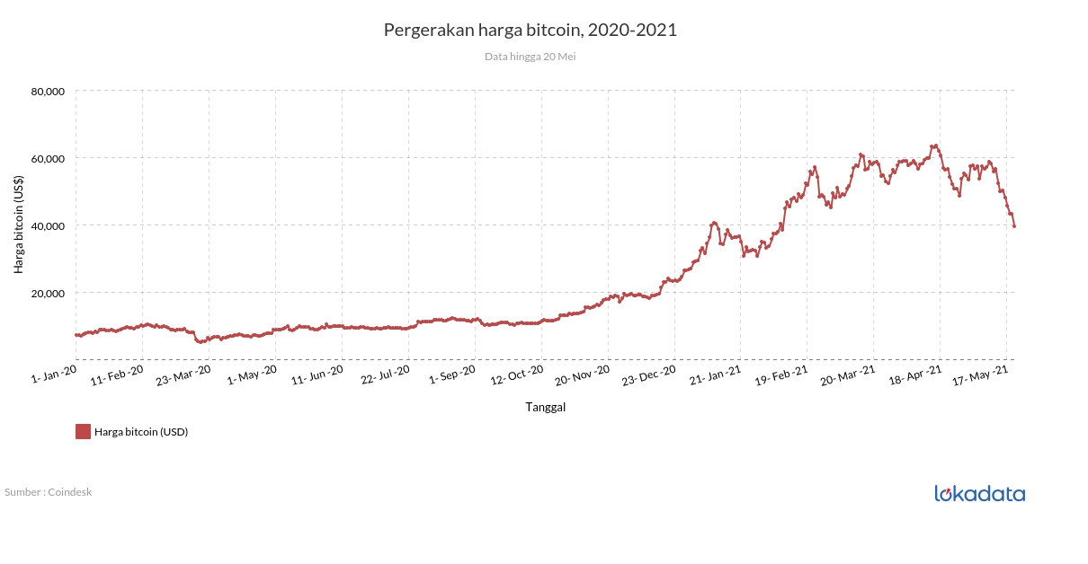 Here's What Might Happen After BTC Hit a Record High