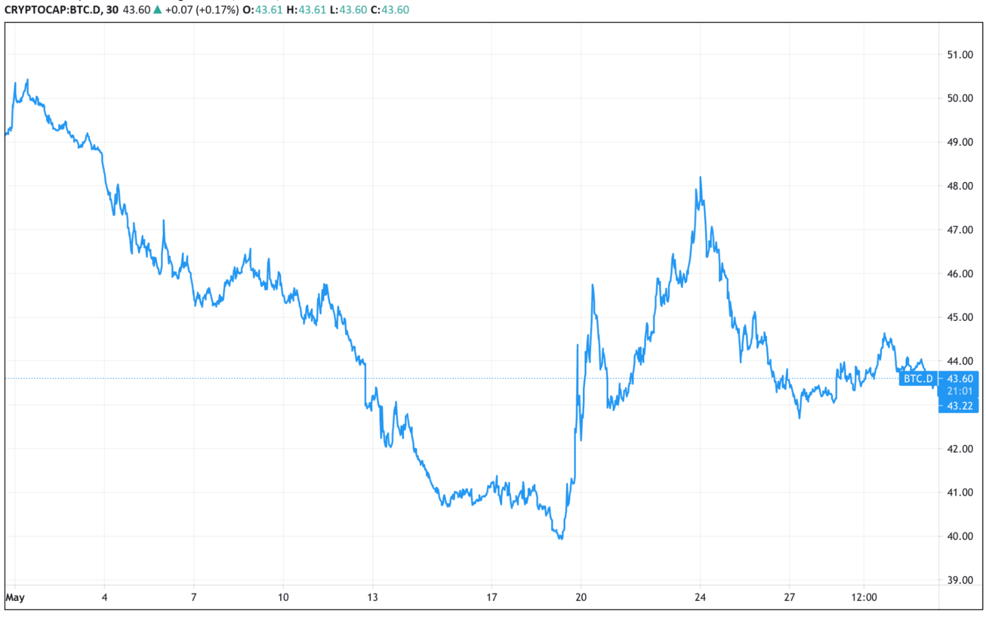 Stock Chart Icon