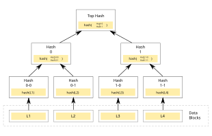 Hardware Root of Trust: Everything you need to know - Rambus