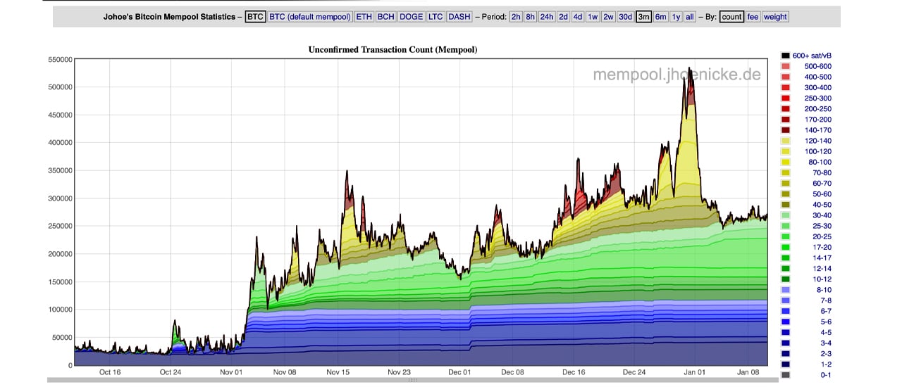 mempool - Bitcoin Explorer