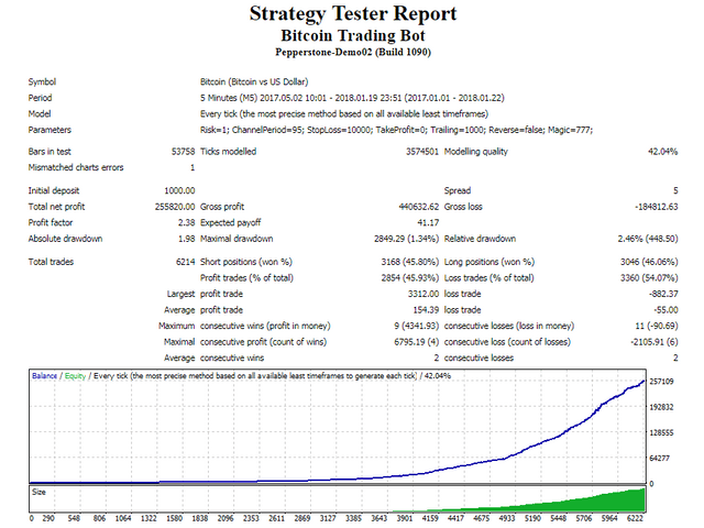 Automated Crypto Trading: Best Crypto Trading Bots in 