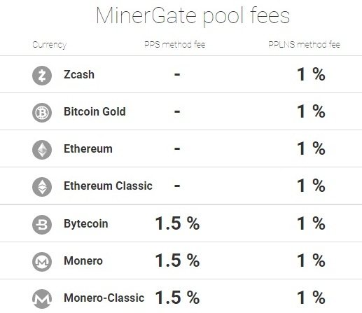 How to Mine Bitcoin Gold in - Complete Guide to BTG Mining