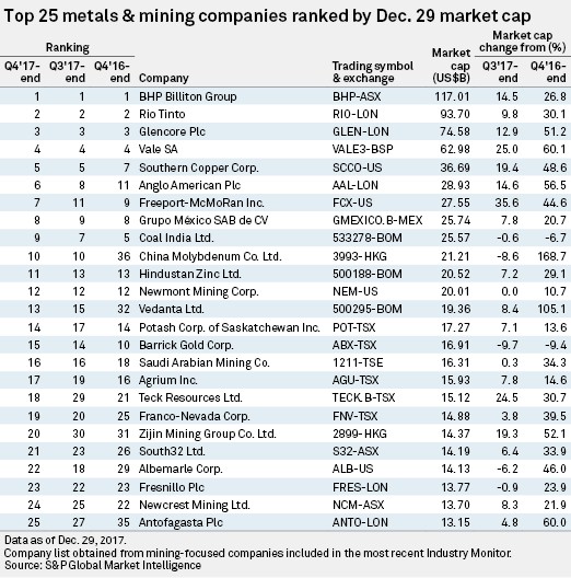 Gold Stocks List | Gold Mining Companies Listed in All Countries ()