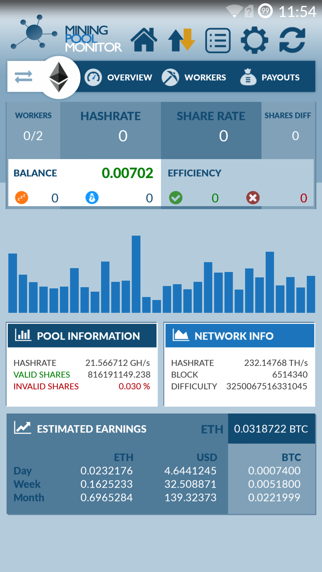 Coin and profit statistics : Awesome Miner