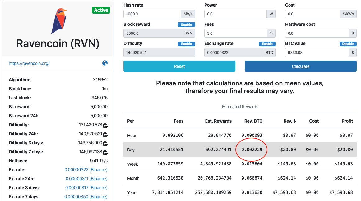 Crypto Mining Cost Calculator | Mining Hardware Calculator