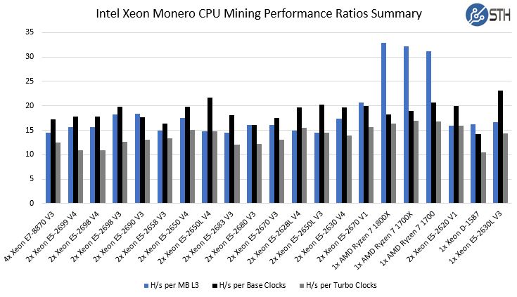 RandomX Benchmark - XMRig