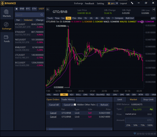 Top Places To Buy CryptoGPT (GPT) Without Verification