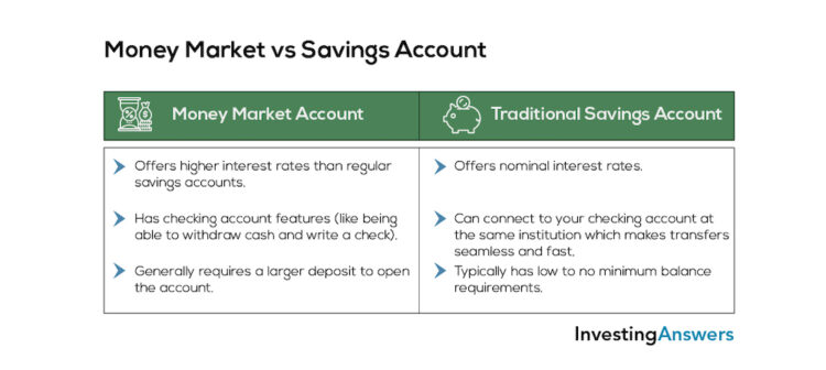 Money Market Account vs. Savings Account