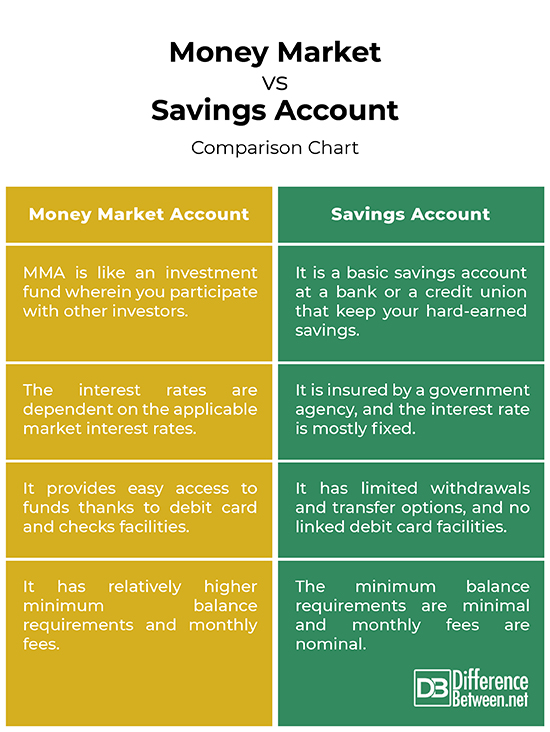 Money Market vs. Savings Account: Which Is Right for You? - Ramsey