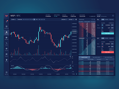 Mothership price today, MSP to USD live price, marketcap and chart | CoinMarketCap