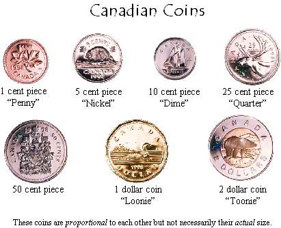 Canadian dollar - Wikipedia