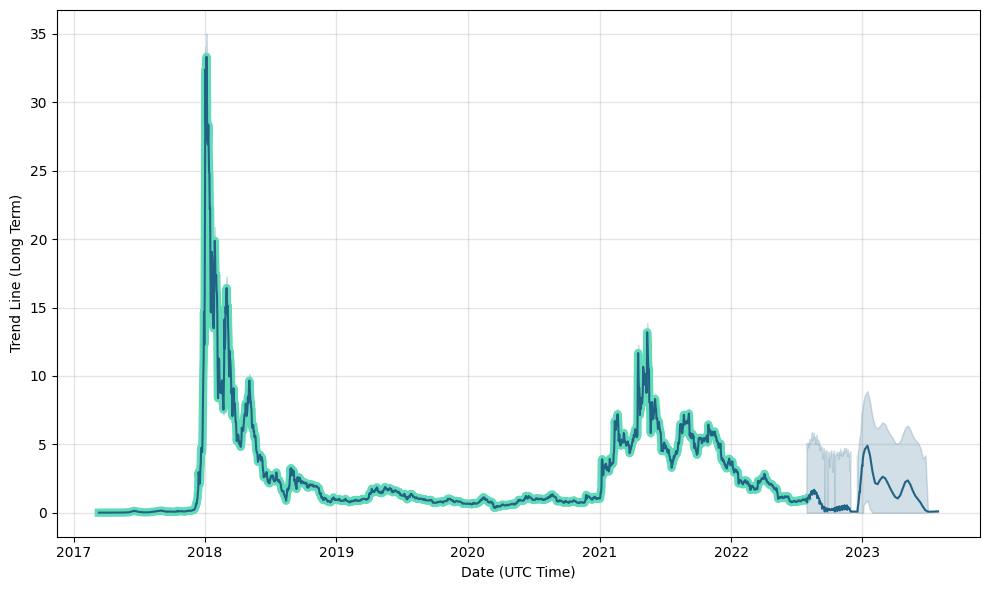 Nano (XNO) Price Prediction - 