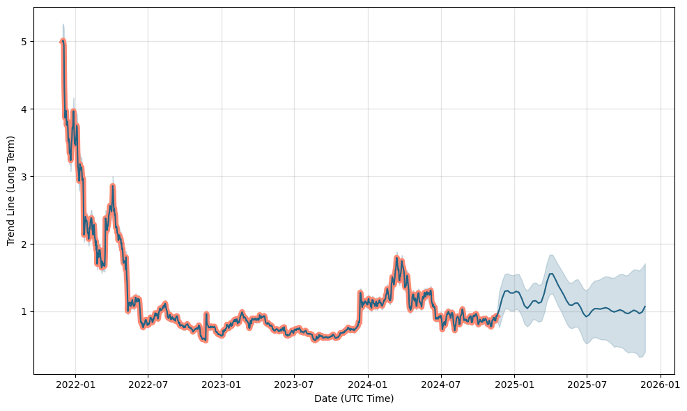 Nano Price Prediction Is XNO a Good Investment?