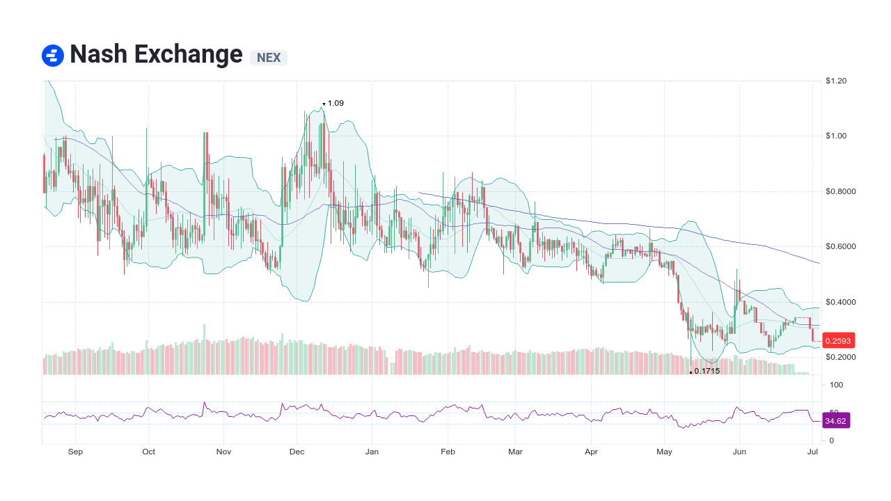 Nash launches its non-custodial exchange, seeks community input on MVP