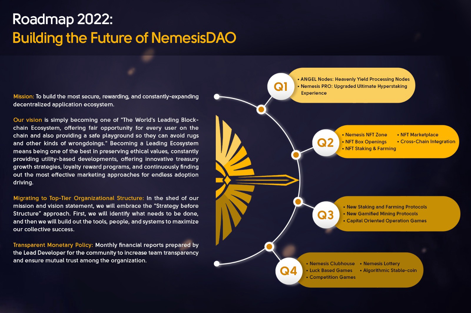 Nemesis Wealth Projects BSC USD (NMS-USD) cryptocurrency profile & facts – Yahoo Finance