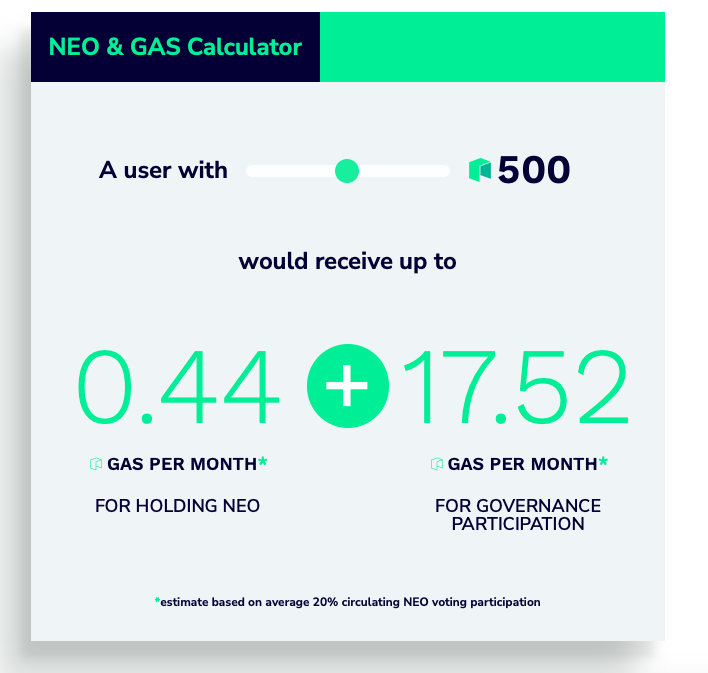 coinmag.fun updated with GAS reward calculator; GasBot adds giveaway command - Neo News Today