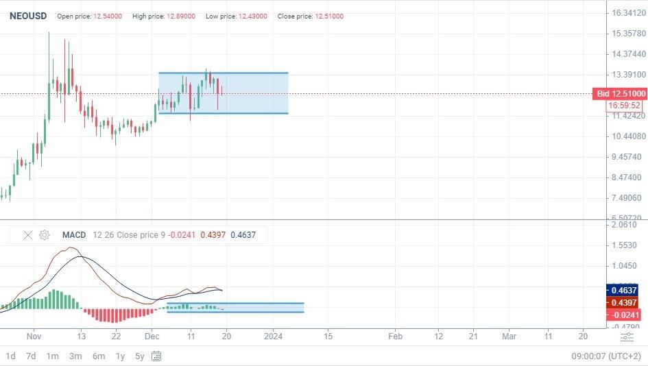 NEO (NEO) Price, Chart & News | Crypto prices & trends on MEXC