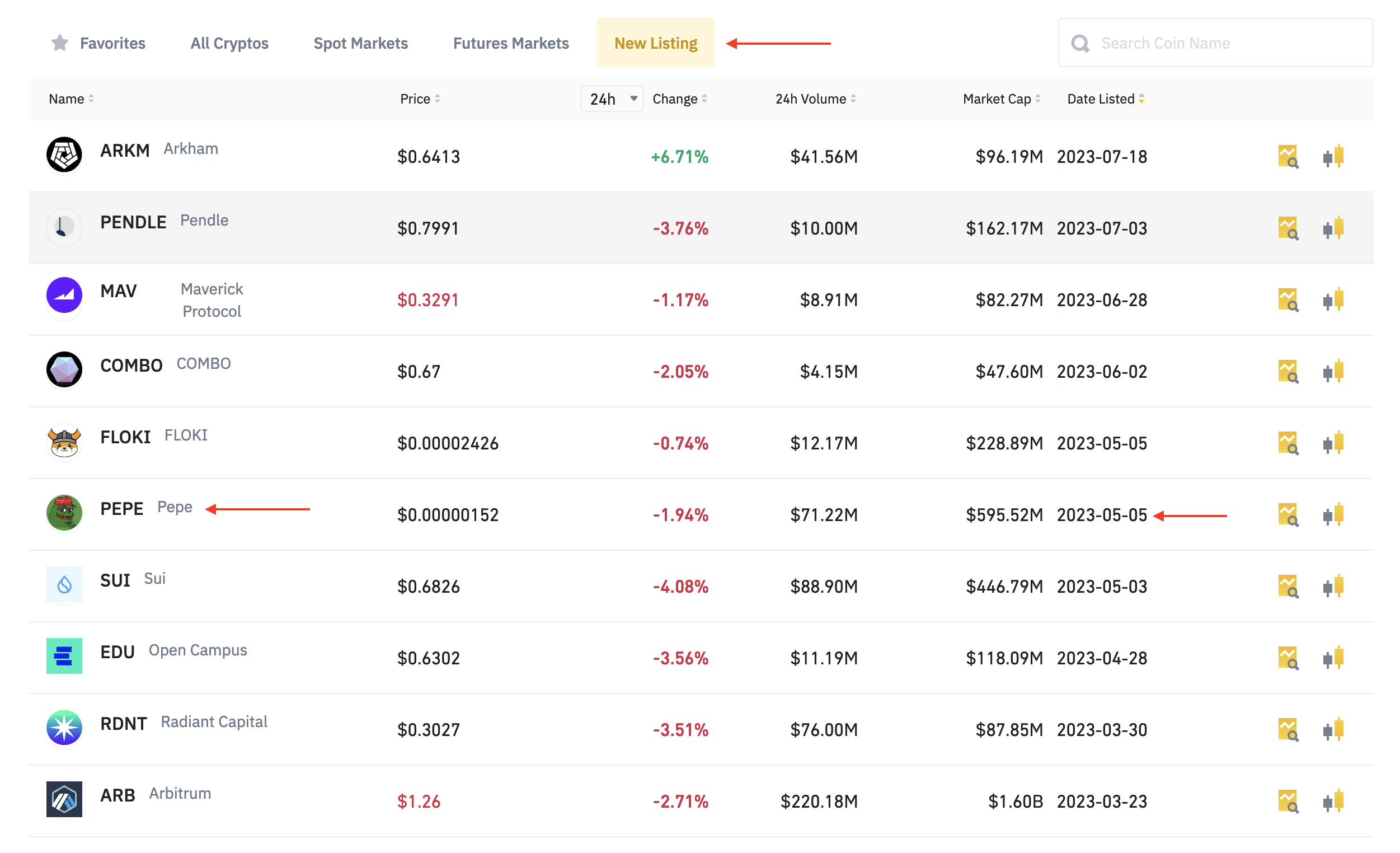 Upcoming Binance Listing For 