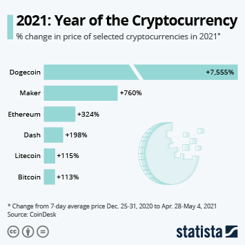 10 Important Cryptocurrencies Other Than Bitcoin