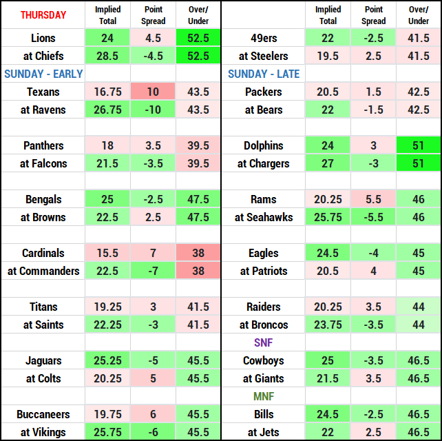 USA TODAY Sports' NFL Survivor Pool: Enter to win cash prize