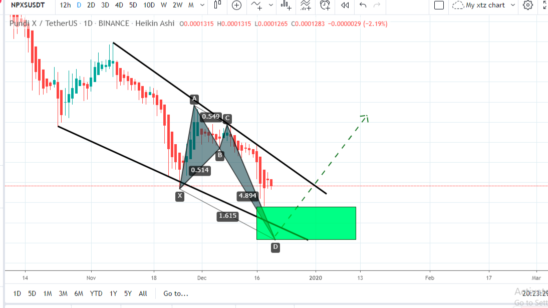 [NPXSBTC] Pundi X on Binance Next! [~% PP]