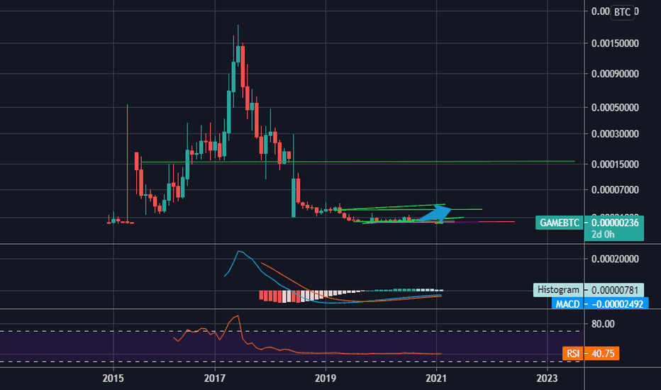 Pundi X [OLD] Price Today Stock NPXS/usd Value Chart