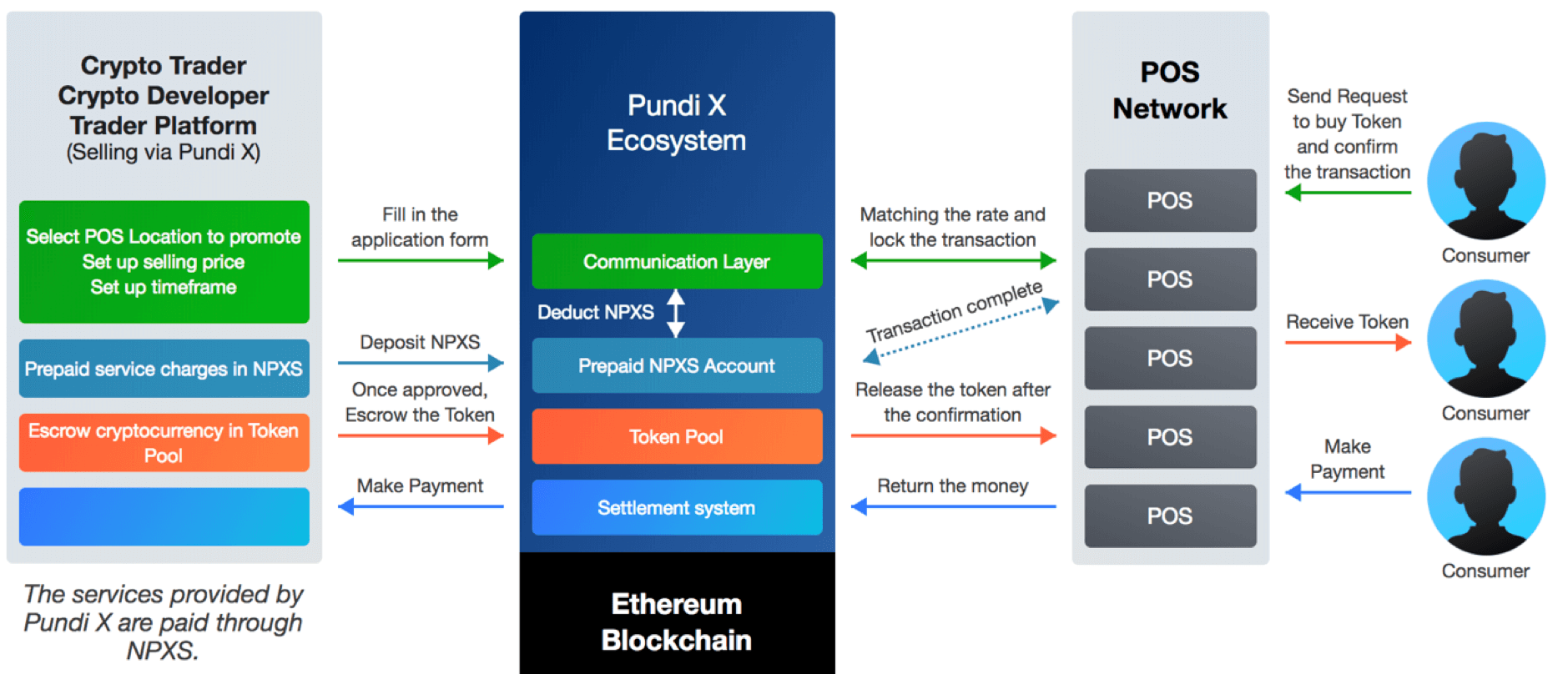 Convert 1 NPXS to ETH - Pundi X [old] to Ethereum Converter | CoinCodex