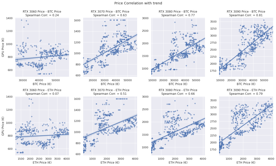 GitHub - YellaTejaswini/Time-series-analysis-of-cryptocurrencies-and-stocks