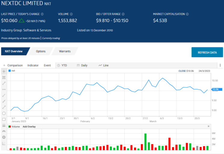 NEXTDC Limited (ASX:NXT) Share Price News | The Motley Fool Australia