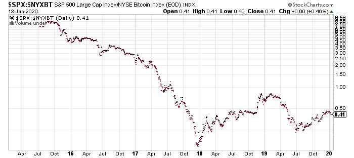 Equities, ETF and Funds prices, indices and stock quotes - coinmag.fun