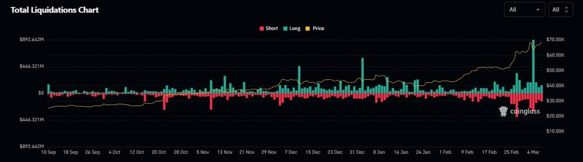 Bitcoin to Indonesian Rupiah, Convert BTC in IDR