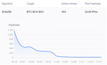 What are crypto mining pools, and how do they work? | OKX