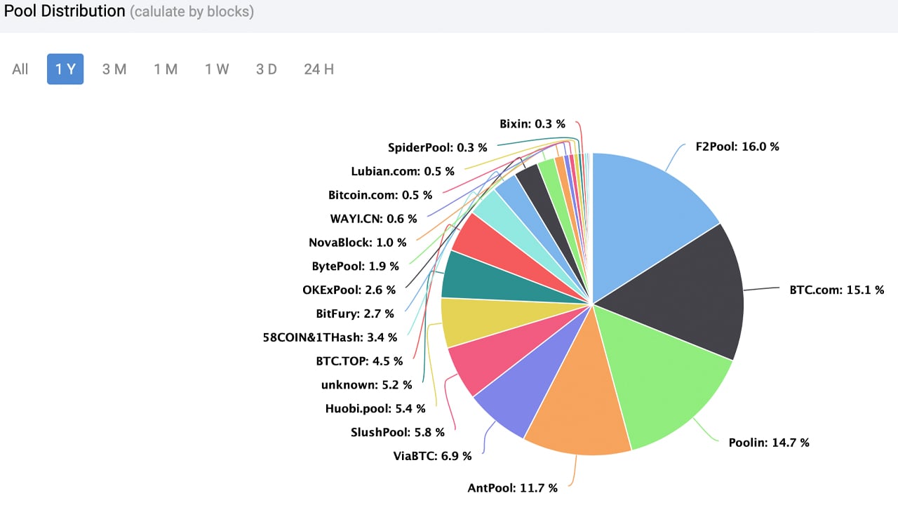 Best Conflux (CFX) Mining Pool