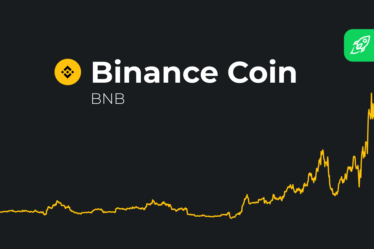 Binance Coin price history Mar 1, | Statista