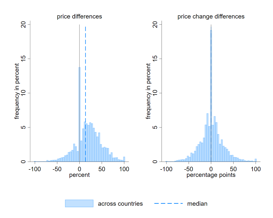 Value-based pricing - Wikipedia