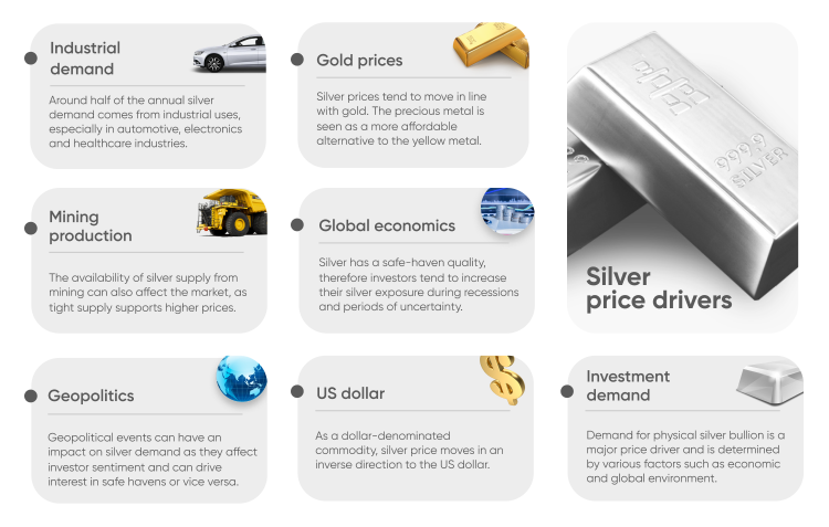 Buy Silver Bullion Investment Online | BullionVault