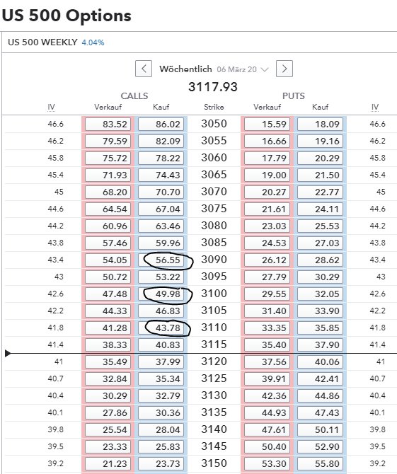 Formula for: Delta of a call option