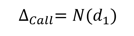 Option Delta Calculator - Calculator Academy