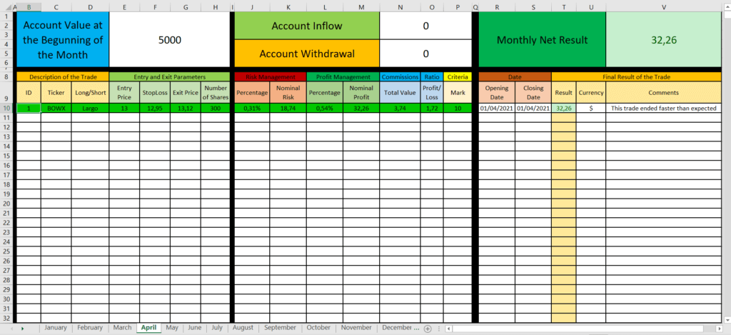 My Free Trading Journal (Excel Spreadsheet) - coinmag.fun