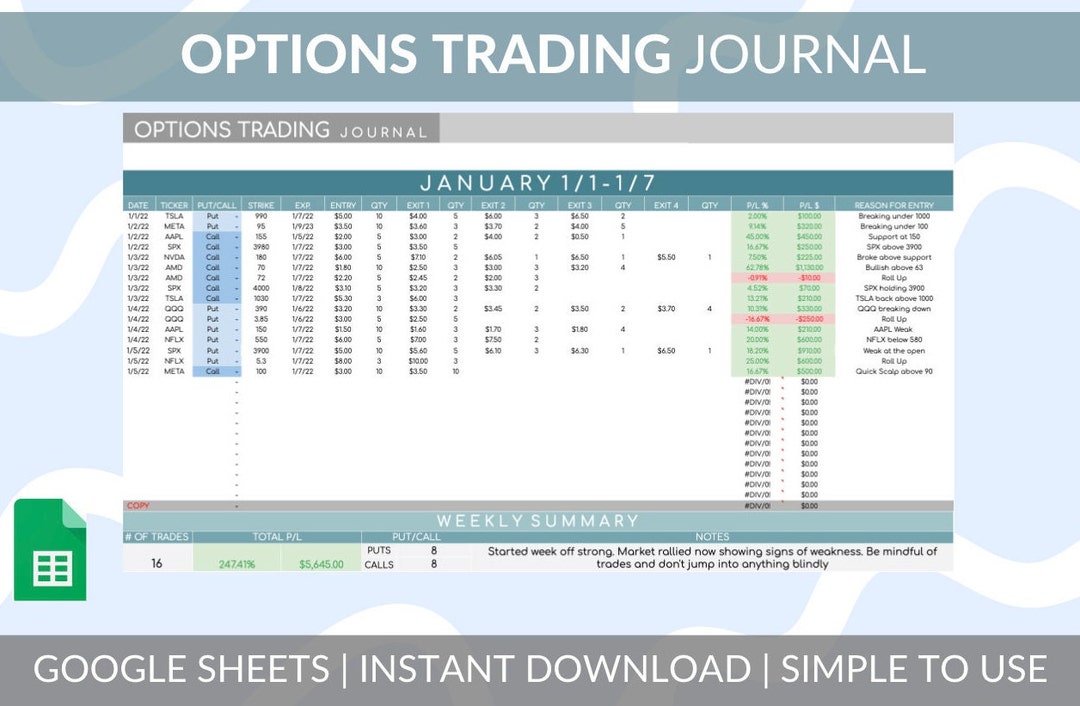 Trading JOURNAL for options | Elite Trader