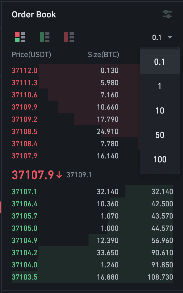 Crypto Trading How to Read an Exchange Order Book - CoinDesk