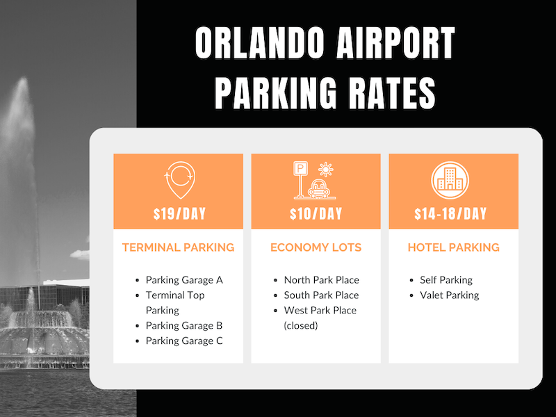 Orlando Airport Parking Guide: Find Great MCO Airport Parking