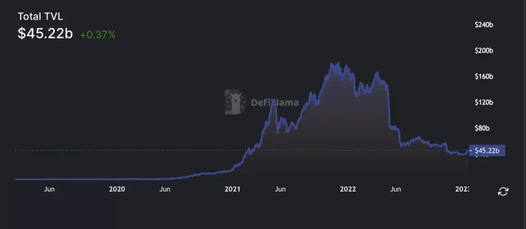 Passive Income Opportunities for True Crypto Hustlers