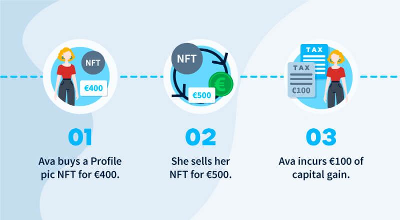 Cryptocurrency - What is it? How is it Taxed?